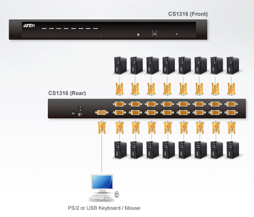 Jual Harga Aten CS1316 16-Port PS2 - USB KVM Switch